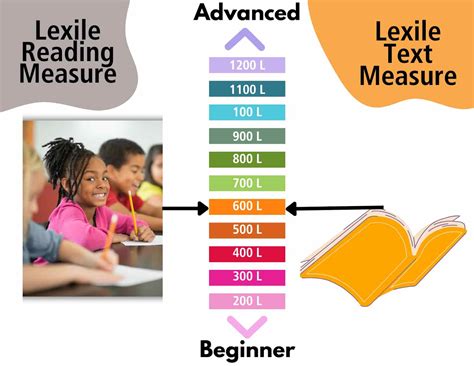 What Are the Reading Levels? A Quick Guide