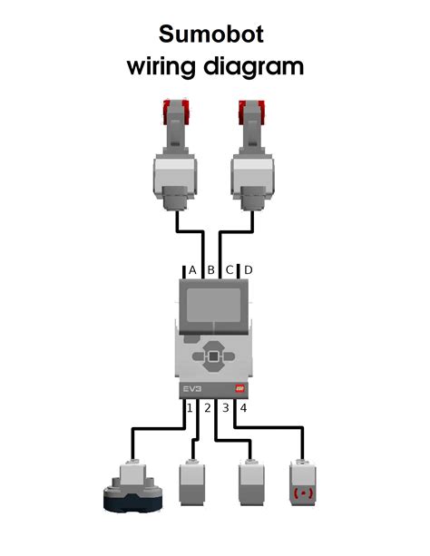Image result for EV3 SumoBot Programming