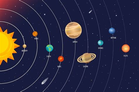 Image result for Solar System for Class 4