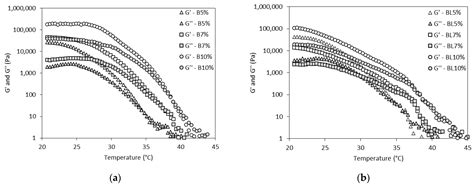 Valorization of Spent Coffee Grounds Oil for the Production of Wax ...