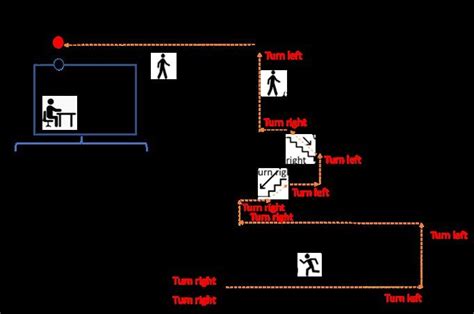 Lab Data Collection 的图像结果
