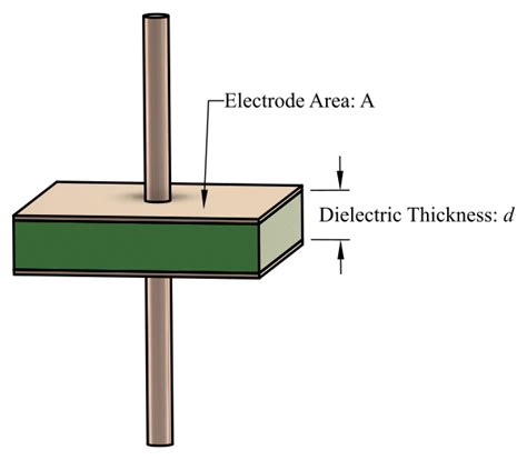 Capacitance 的图像结果