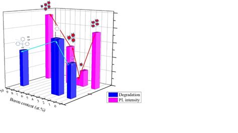 Bulletin of Materials Science | Indian Academy of Sciences