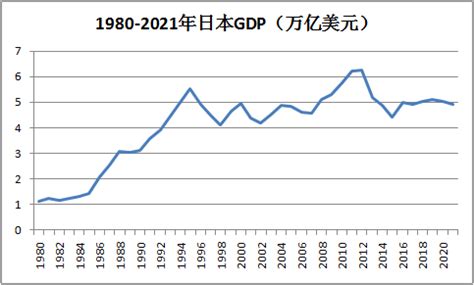 我国GDP超日本引发争议 专家称发展仍是硬道理_新闻中心_新浪网
