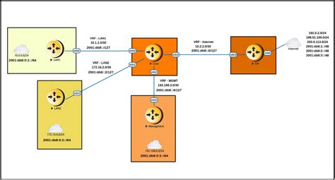 Image result for VRF in Networking