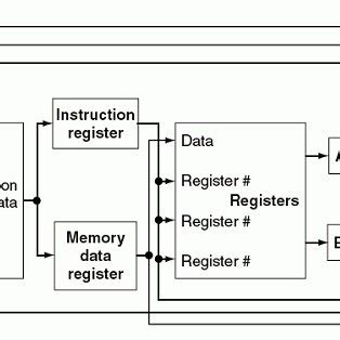 Multi-Cycle Data Path Explained 的图像结果