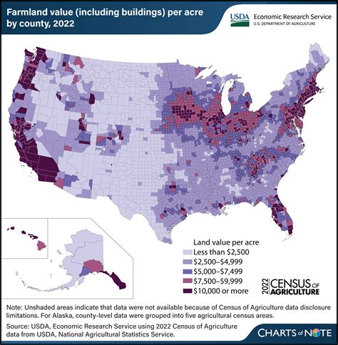 2022 Census of Agriculture: Average farmland value higher on coasts and in Corn Belt | Economic ...