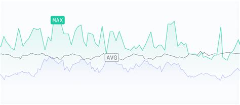 Image result for API Validation