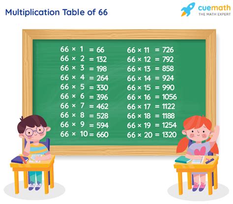 Image result for 3 Over 66 Math