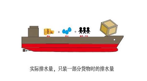 军舰的“排水量、总吨位”有何含义？船舶吨位有哪些分类？_腾讯新闻