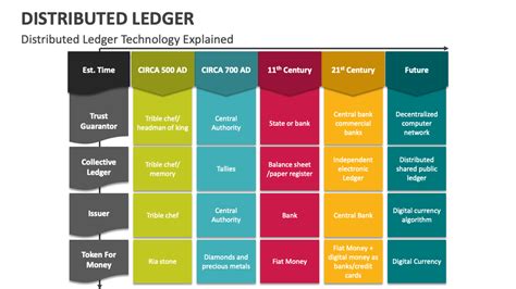 Distributed Ledger Infographic 的图像结果