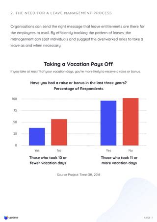 Image result for Leave Management Process