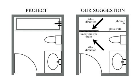 Image result for How Install Linear Drain in Walk-In Shower Non-Step