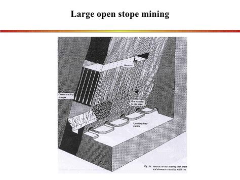 Image result for Metode Sub Level Stoping Mining