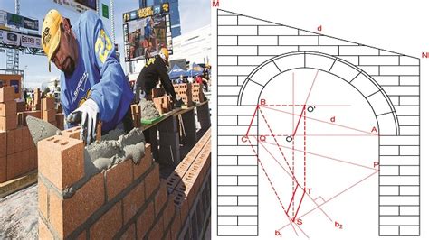 Deduction Rules For Brick Masonry | Arches and Openings