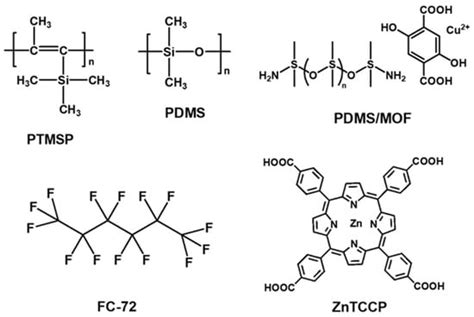 Material Aspects of Thin-Film Composite Membranes for CO2/N2 Separation ...