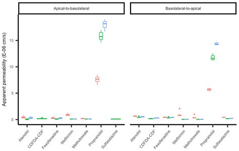 Development and Characterization of a Human Mammary Epithelial Cell ...