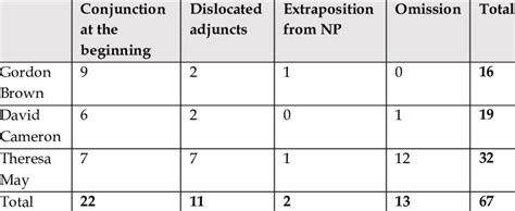 Syntactically 的图像结果