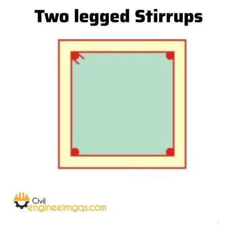 Types of Stirrups Used in Reinforcement