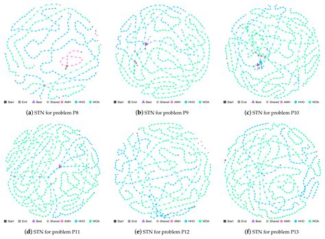 AutoMH: Automatically Create Evolutionary Metaheuristic Algorithms ...