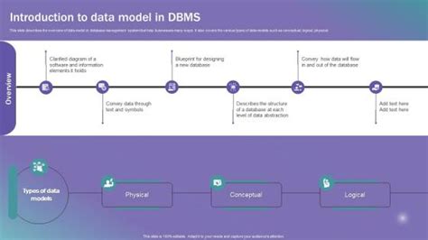 Data Modeling for a Database In Dbms 的图像结果