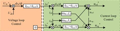 Image result for Block Diagram of Current Loop in Control System