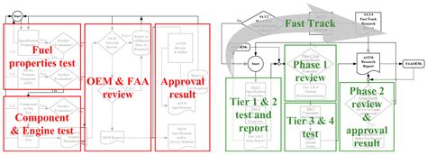 Discussion of the Standards System for Sustainable Aviation Fuels: An ...