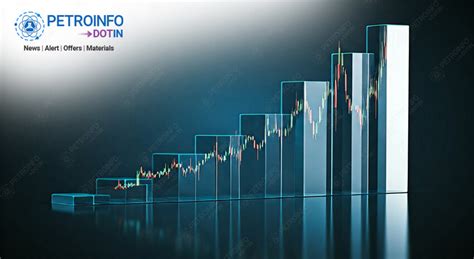 Petroinfo - Supreme Petrochem Ltd (SPL) Increases Polystyrene (PS ...