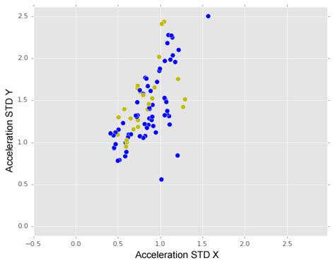 Road Anomalies Detection System Evaluation
