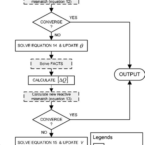 Image result for Load Flow Methods
