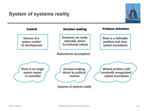 Systems of Systems 的图像结果