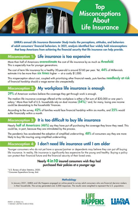 Image result for Life Insurance Terminology For Dummies