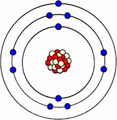 Sodium Protons Neutrons Electrons by Gcse Chemistry What Is An Atom What Is A Proton Sodium Protons Neutrons Electrons