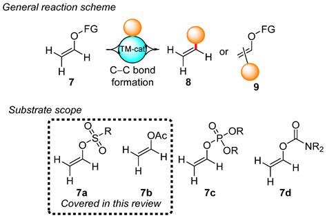 Vinyl Esters and Vinyl Sulfonates as Green Alternatives to Vinyl ...
