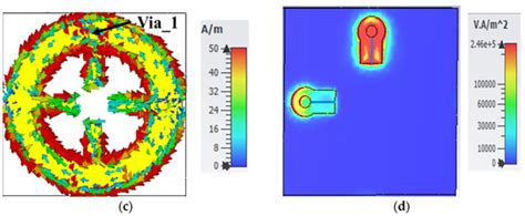 Polarization-Insensitive, High-Efficiency Metasurface with Wide ...