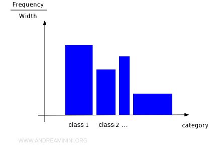 Example of Histogram 的图像结果