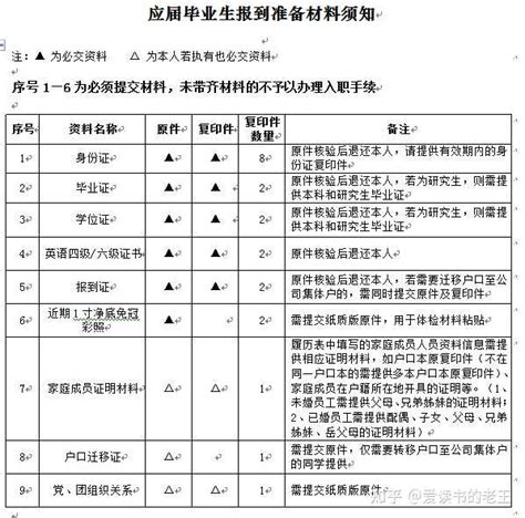 国企入职材料需要哪些？ - 知乎