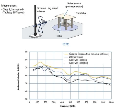 EMI Noise Suppression Tape FLEX SUPPRESSOR® - KEMET | Mouser