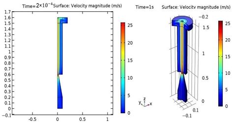 Simulations of Extrusion 3D Printing of Chitosan Hydrogels
