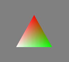 Image result for JSF Java Sample