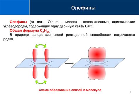 Олефиновые углеводороды как сырье для органического синтеза. Реакции ...