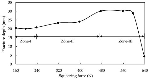Accuracy Improvement in Double-Sided Incremental Forming Process ...