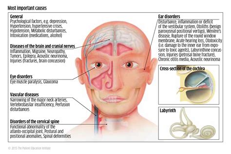 Cervical Pain And Dizziness – Cervical Vertigo – AOSA