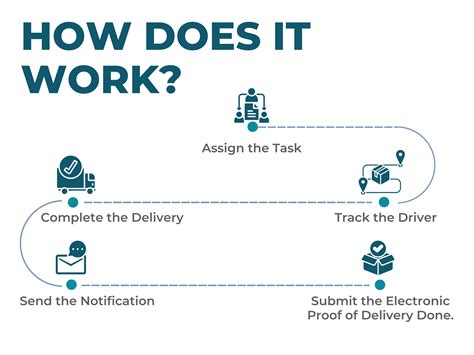 Top Delivery Tracking Software for Android/iOS | Delivery Genie