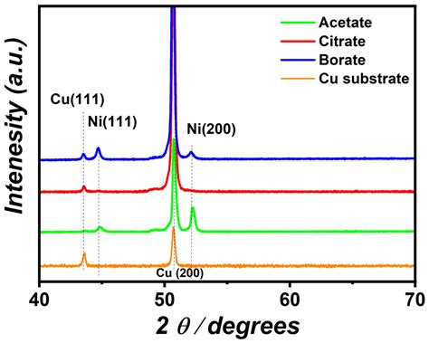 The Influence of the Magnetic Field on Ni Thin Film Preparation by ...