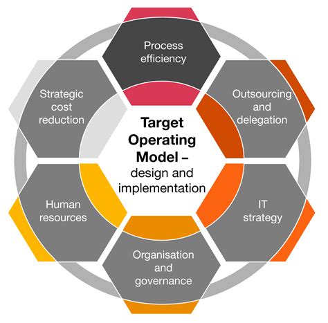 Complex Problem Solving Operational Excellence 的图像结果