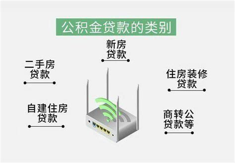 买房贷款、按揭贷款额度，贷款方式、详细流程（一文全知晓） - 知乎