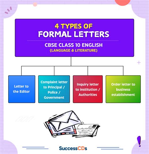 What Are The Different Types Of Formal Letters - Infoupdate.org