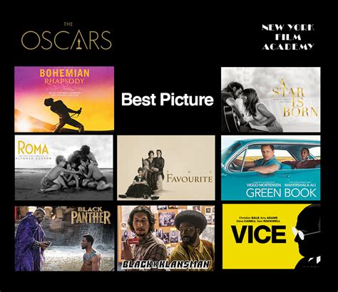 2019 Academy Awards: The Best Picture Nominees - NYFA