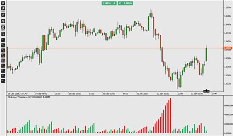 Image result for How to Read Volume Chart Indicator